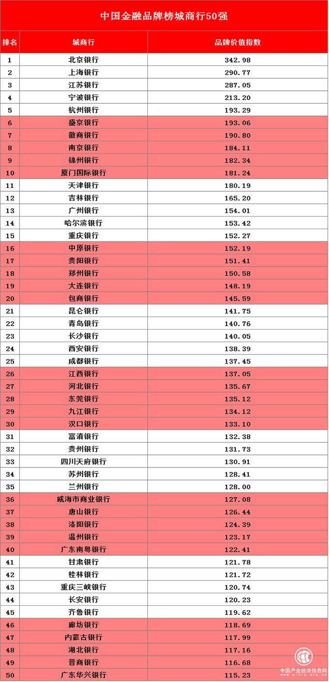 “2019中国金融品牌榜”正式发布——以新思想为引领，加强金融品牌建设，推动金融业高质量发展