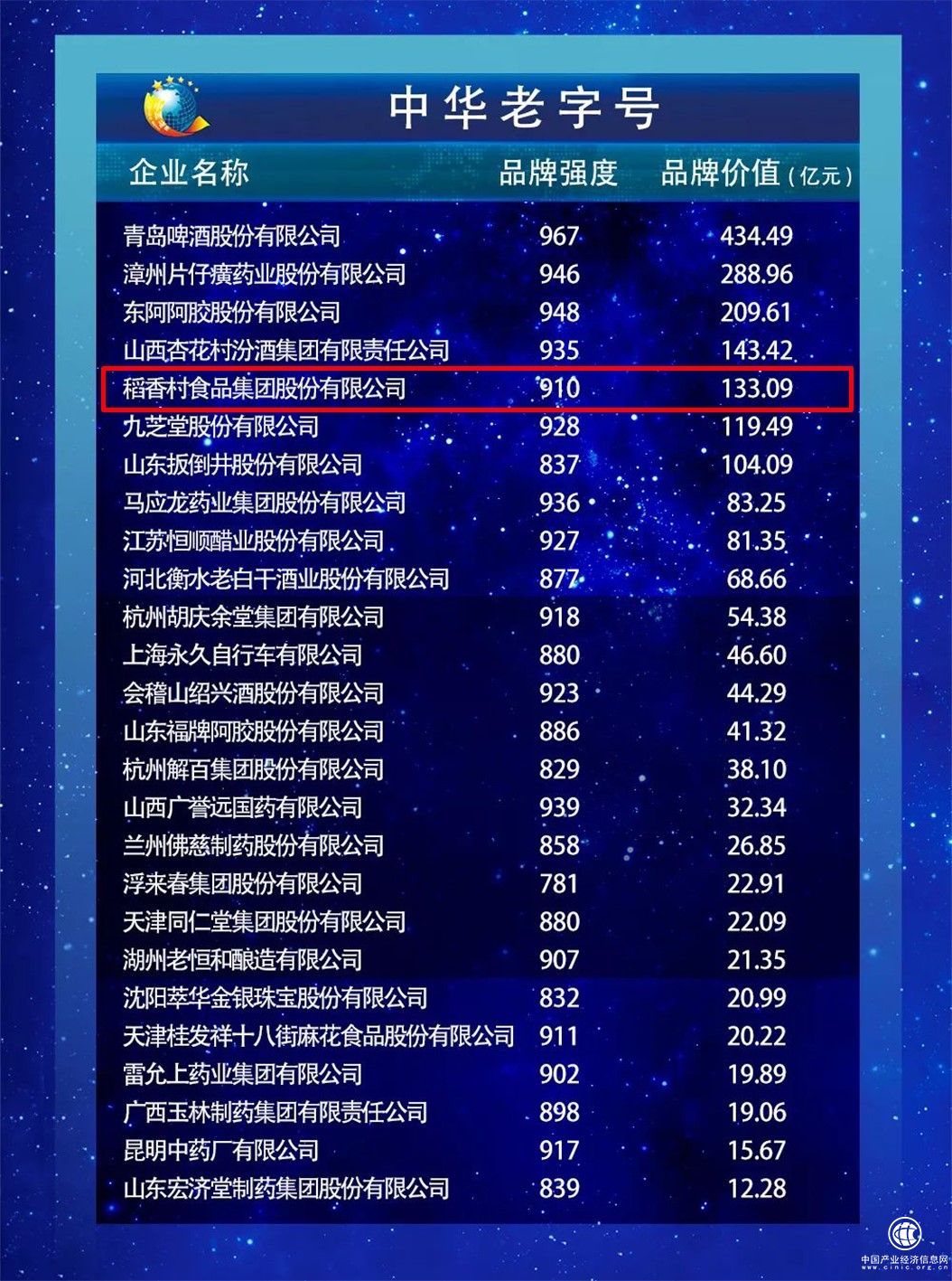 苏稻品牌价值133亿 创新传承方能立足百年 