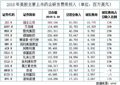 中国药企跟着“巨人”奔跑 道阻且长