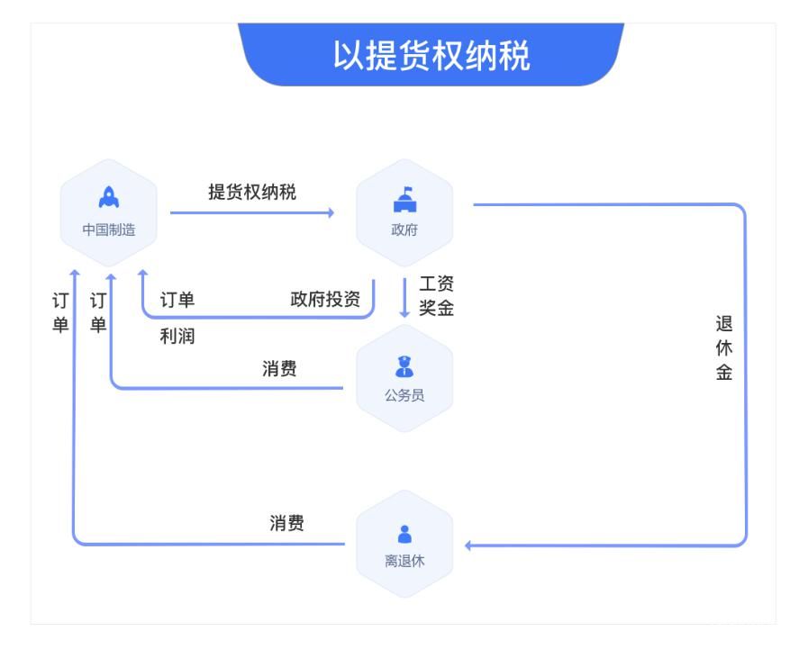 云库房：我们如何打赢贸易战？