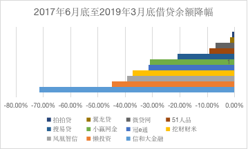 三降看长期,哪些平台更有可能走到最后