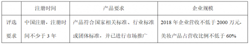 “2019年度中国美妆创新企业百强”评选正式启动