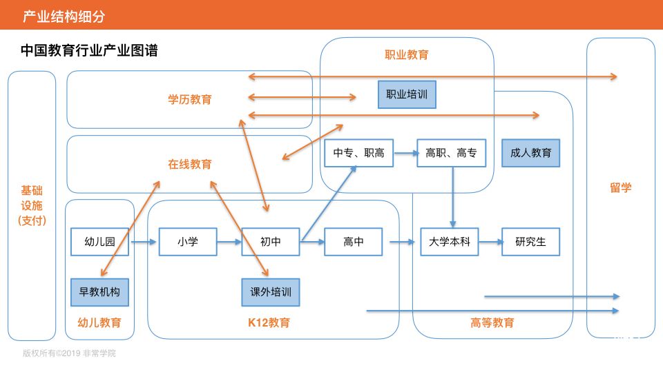 中国教育市场规模突破3万亿,成支付行业新风口