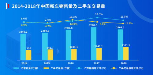 “无纸化”来临！德易开启车贷签约新时代