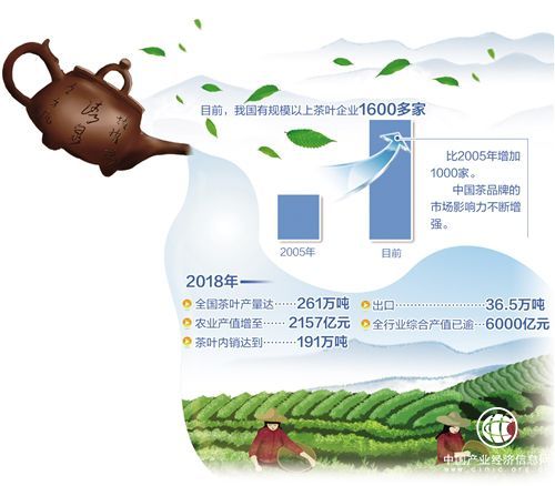 茶产业发展呈现三大趋势