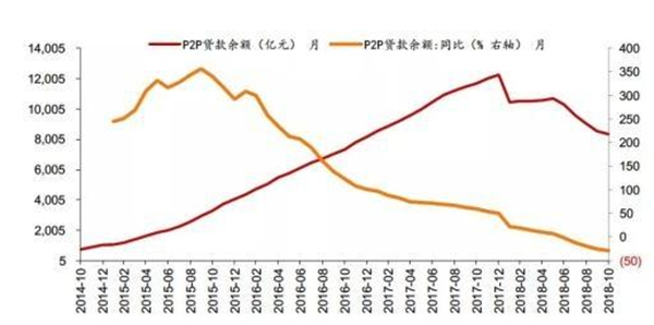 从行业合规整顿 看铜掌柜风控