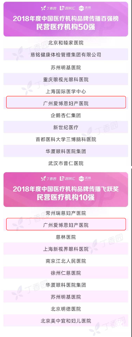 爱博恩妇产医院荣登2018年度中国医疗机构品牌传播百强榜
