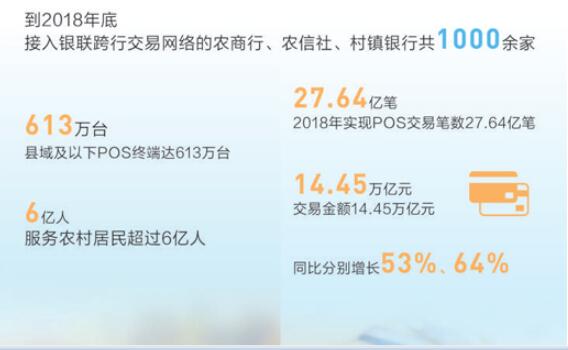 聚焦重点领域深化改革创新 金融为乡村振兴添动力