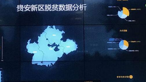 贵州：“大数据”助推信息化精准扶贫