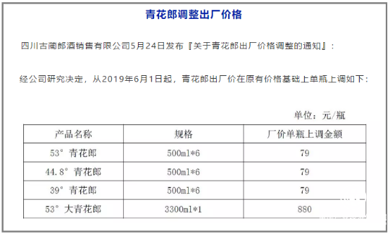 郎酒新一轮调价背后：积极规划品牌未来发展