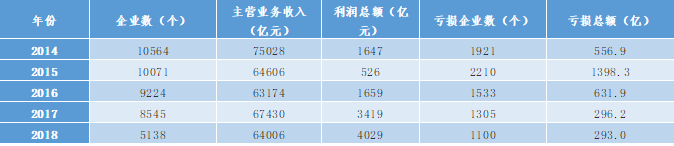 亿邦动力研究院：在行业拐点看钢铁电商服务价值