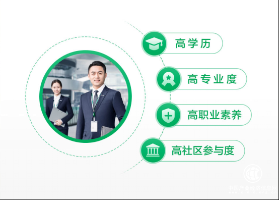 房产经纪迎4.0时代，高学历复合型成经纪人新“标签”