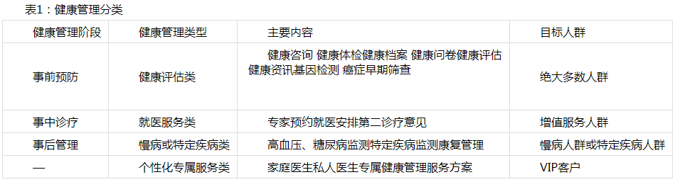 德华安顾人寿提升健康管理服务，促进健康险发展