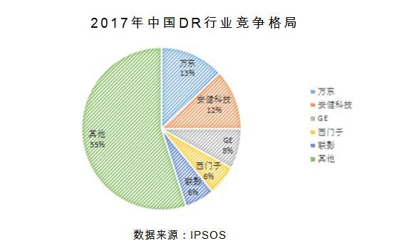 国产dr什么品牌好使揭秘中国畅销DR_https://www.jmylbn.com_新闻资讯_第2张