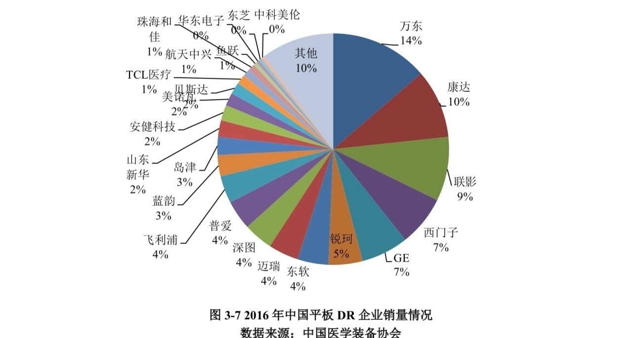 国产dr什么品牌好使揭秘中国畅销DR_https://www.jmylbn.com_新闻资讯_第1张