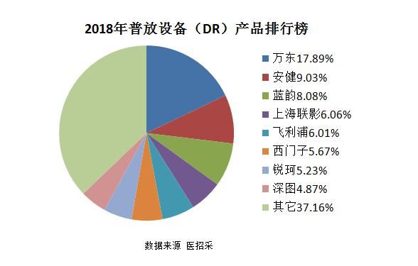 国产dr什么品牌好使揭秘中国畅销DR_https://www.jmylbn.com_新闻资讯_第3张