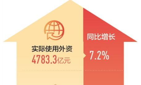 中国仍是外商眼里的投资热土