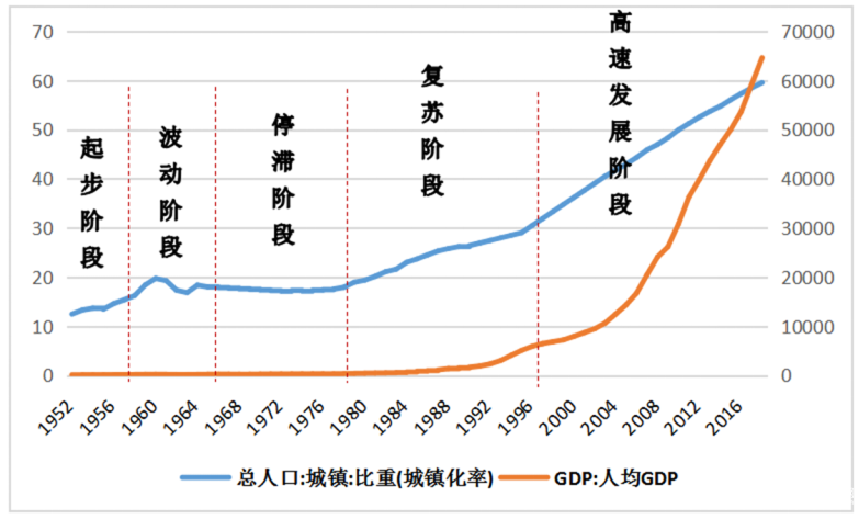 21世纪影响人类的两件大事是中国的城市化和以美国为首的新技术革命