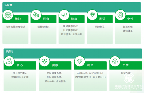 行业拐点来临，这家百强房企已经转型成功，很多人却看不懂！