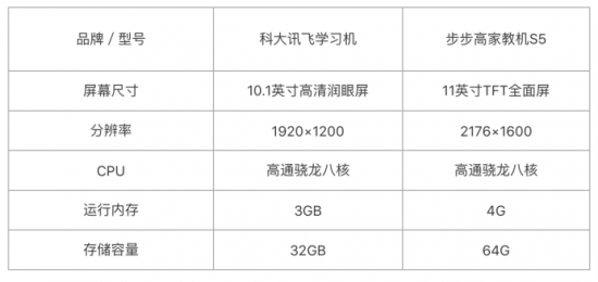 科大讯飞学习机vs步步高家教机s5谁才是学习神器