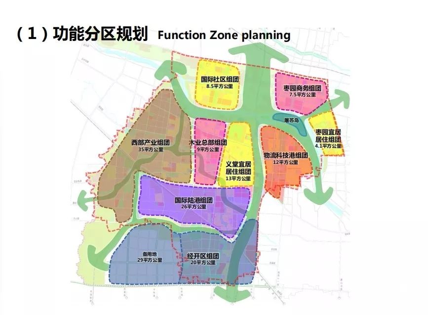 西部新城产业功能分区规划图(草稿)