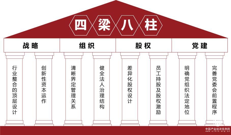 实用工具书国企混改理论操作与案例发布