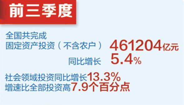 中国经济成色足、潜力大、韧劲强