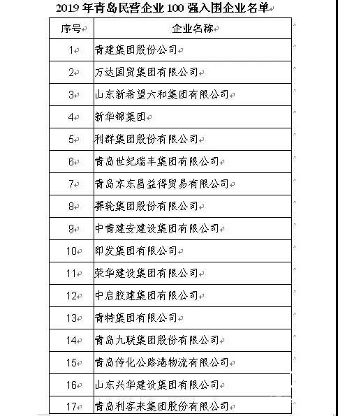 青岛民营企业100强名单公示