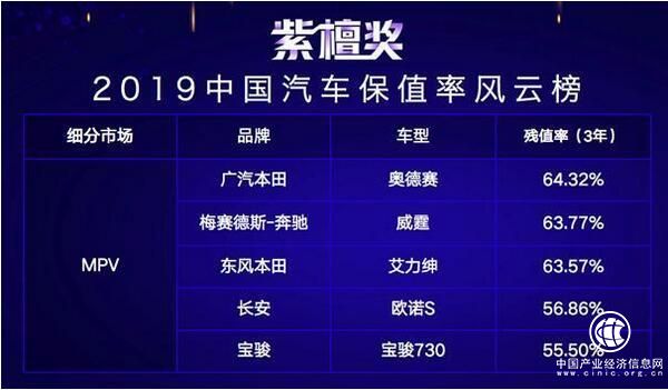 优信联合58车、J.D.Power 打造业内权威保值率榜单
