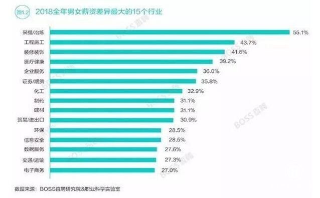 工科女生发展，欠缺能力还是欠缺鼓励？