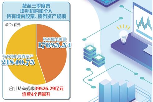 外资持续做多 彰显中国魅力