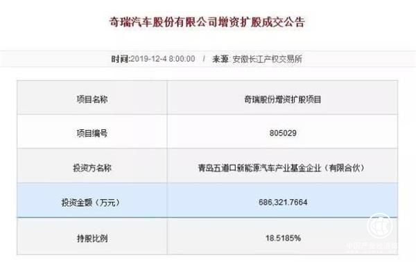 144.5个亿，青岛“神秘”企业控股奇瑞汽车！