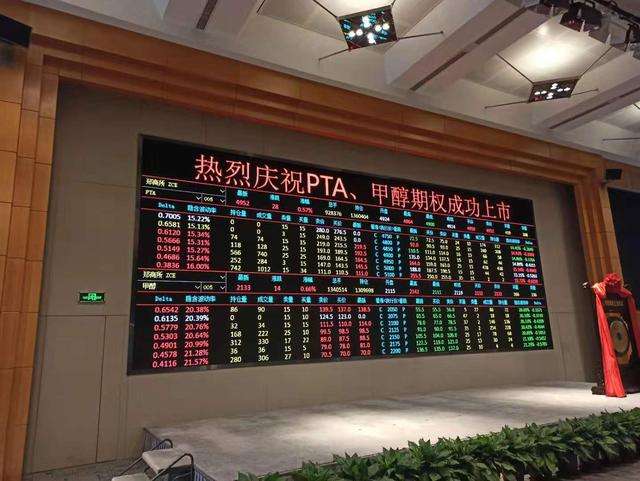 国内首批能化期权PTA、甲醇期权在郑商所上市