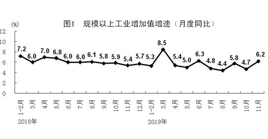 国家统计局：11月份国民经济运行稳中有进