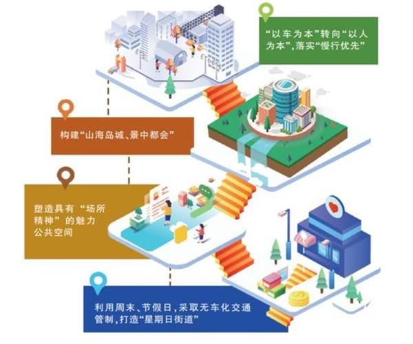 “慢”下来！青岛要打造“星期日街道”