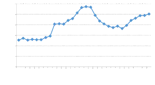 临沂商城价格指数:茶叶市场升温五金电料销量增加