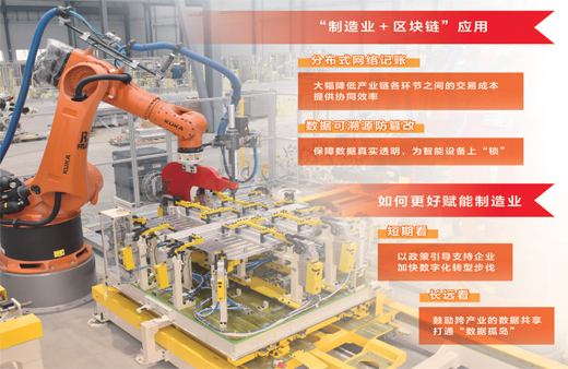 制造业如何植入区块链