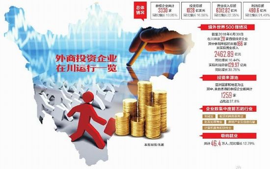 《四川省外商投资企业发展报告2019）》发布