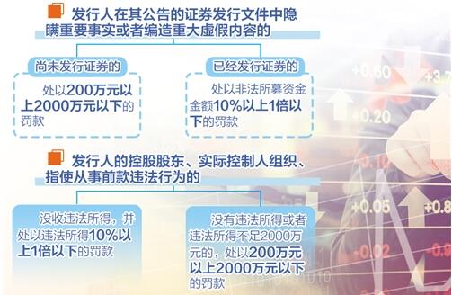 新证券法护航资本市场高质量发展