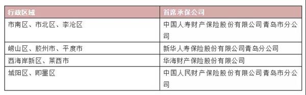 最高20000元！青岛家有老人的注意！