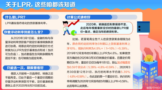 央行出新规！明年3月1日起个人房贷合同利率要重新谈
