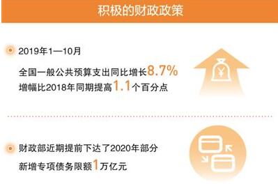 宏观政策为中国经济添动能