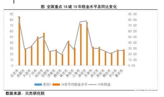 房价降完租金再降 未来还是不是租房不如买房？