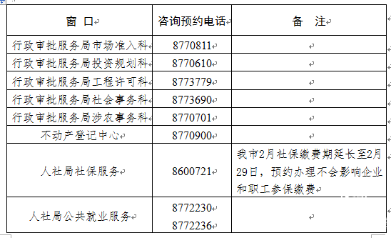 临沂发布58个政务服务窗口线下业务预约办理电话