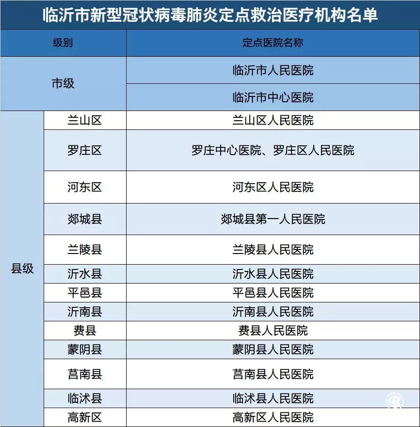病例详情公布！临沂新增确诊病例4例，累计20例