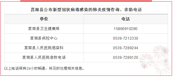 关于举报近期从湖北省（武汉市）到莒南县漏管人员的公告