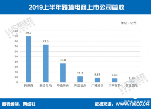 跨境通：大额计提减值释放风险，轻装上阵继续领跑行业
