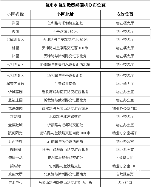 临沂全封闭式制水作业环境保证城市供水安全稳定，欠费不停水！