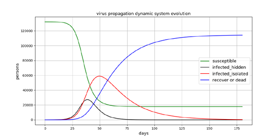复工潮抗“疫”进行时 360推出疫情走势预测模型