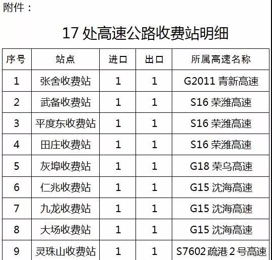 青岛17处暂时封闭高速公路收费站重新开放